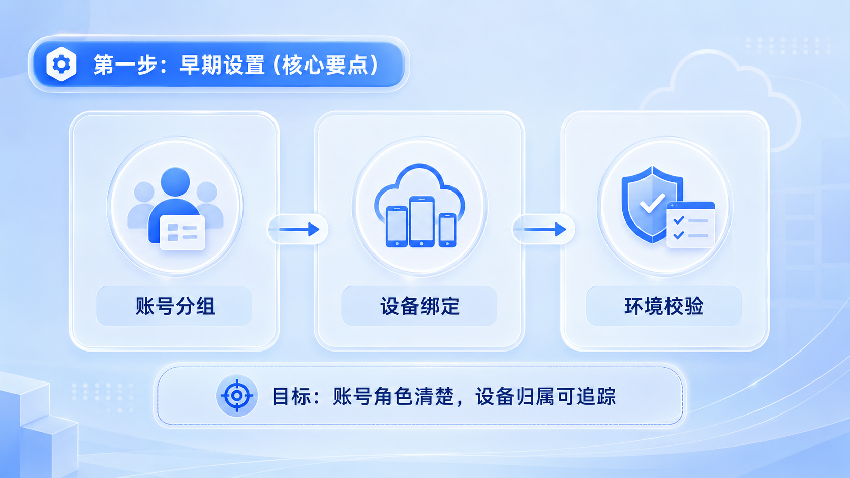 Part 1 explanatory illustration showing 核心要点