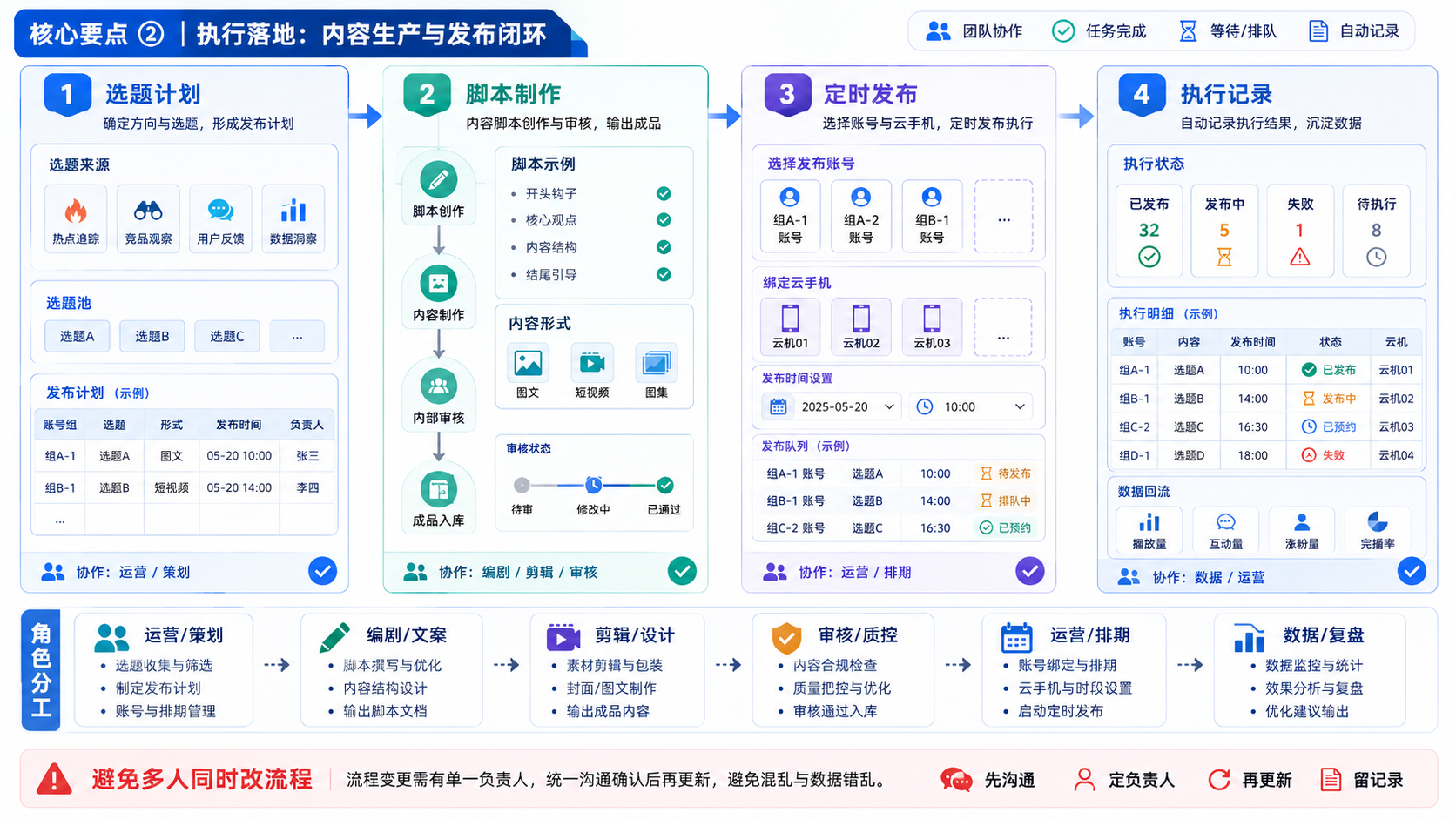 Part 2 explanatory illustration showing 核心要点