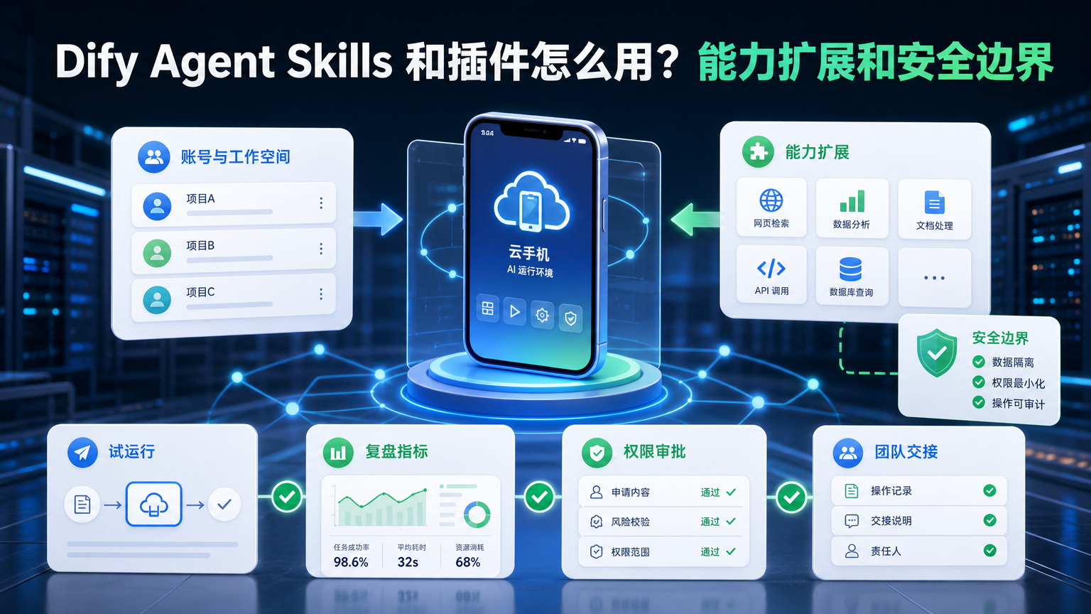 Cover illustration for Dify Agent Skills