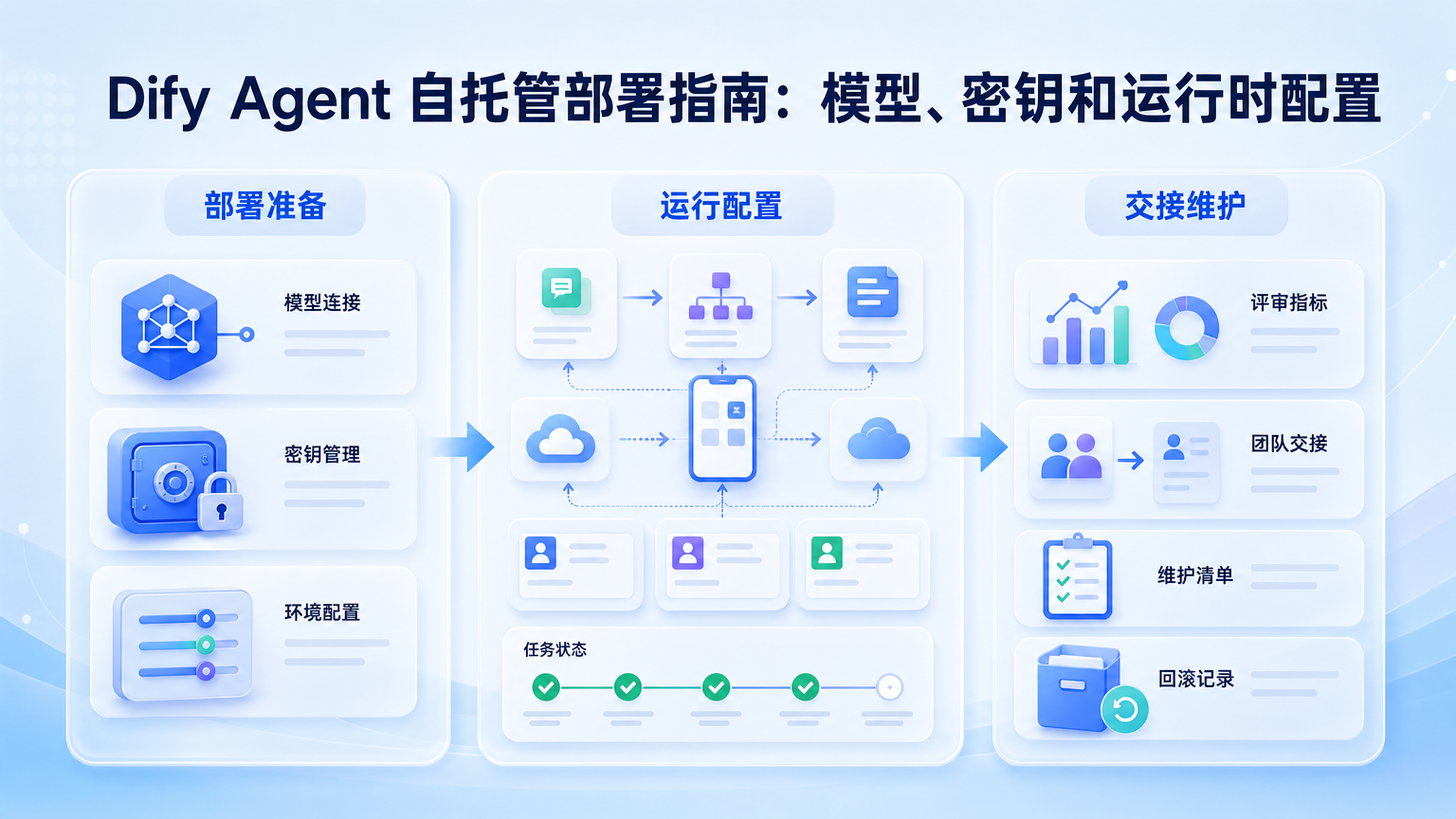 Cover illustration for Dify Agent 自托管