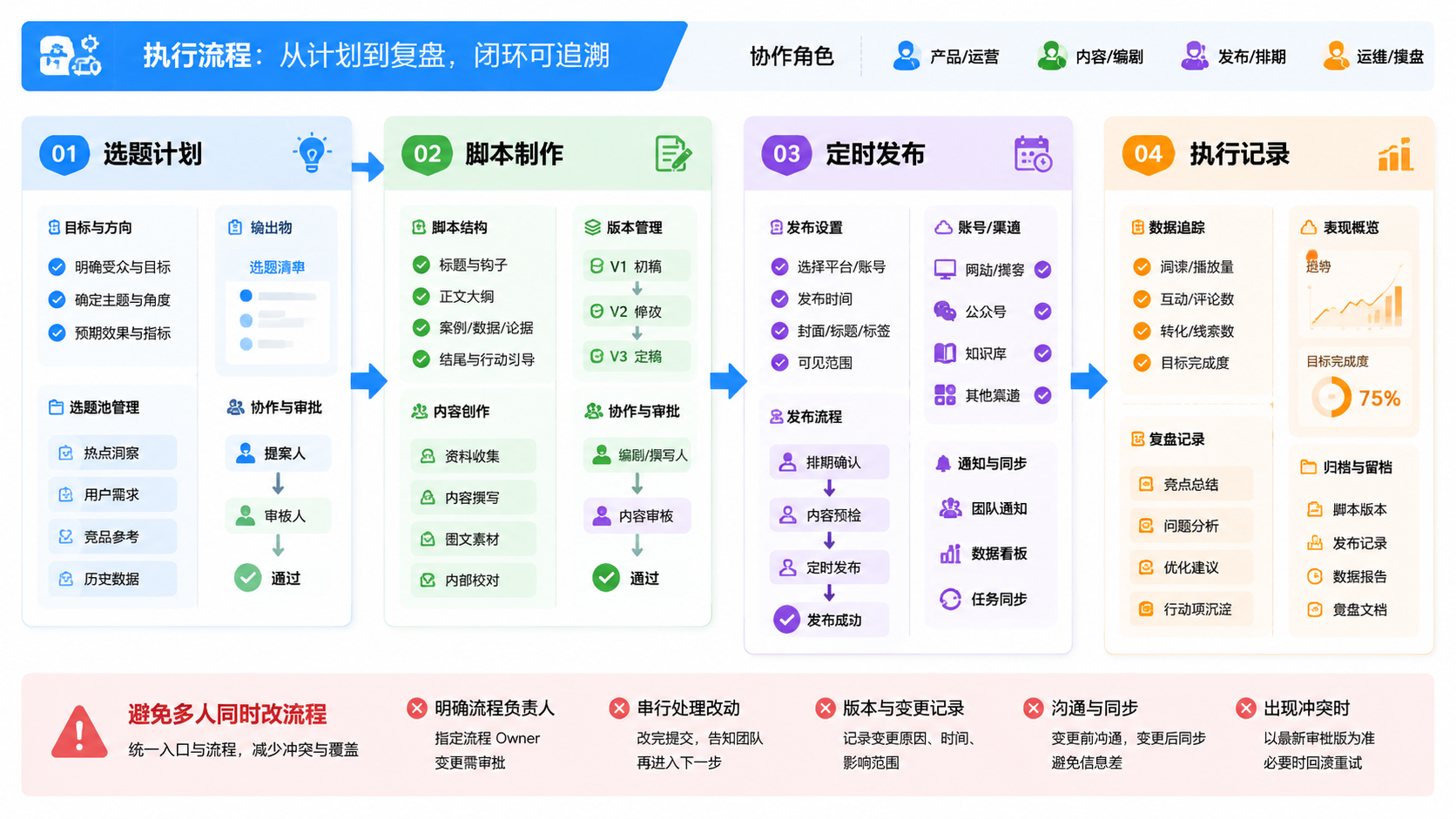 Part 2 explanatory illustration showing Dify Agent 自托管部署指南:模型、密钥和运行时配置 是什么