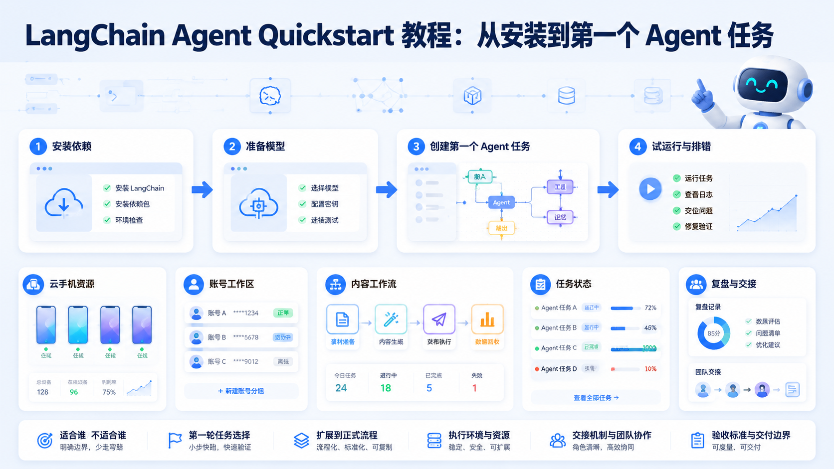 Cover illustration for LangChain Agent Quickstart