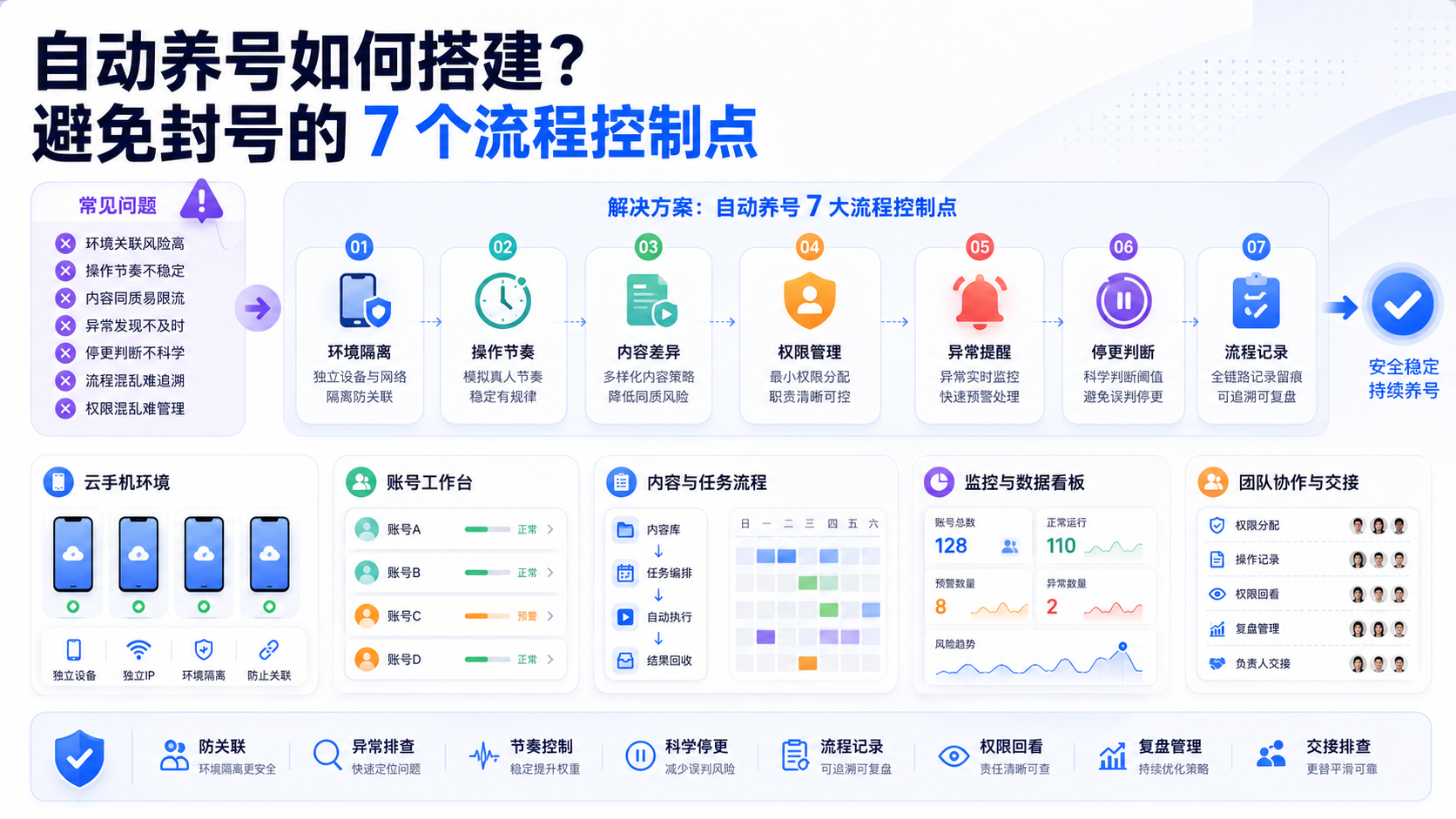 Cover illustration for 自动养号