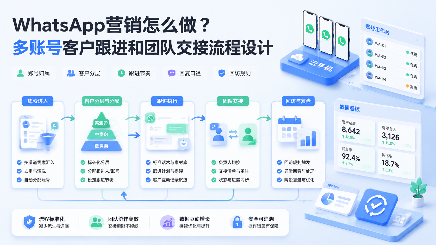 Cover illustration for WhatsApp营销怎么做