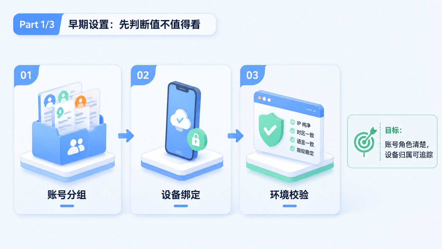 Part 1 explanatory illustration showing IG 私信工具是什么,先判断值不值得看