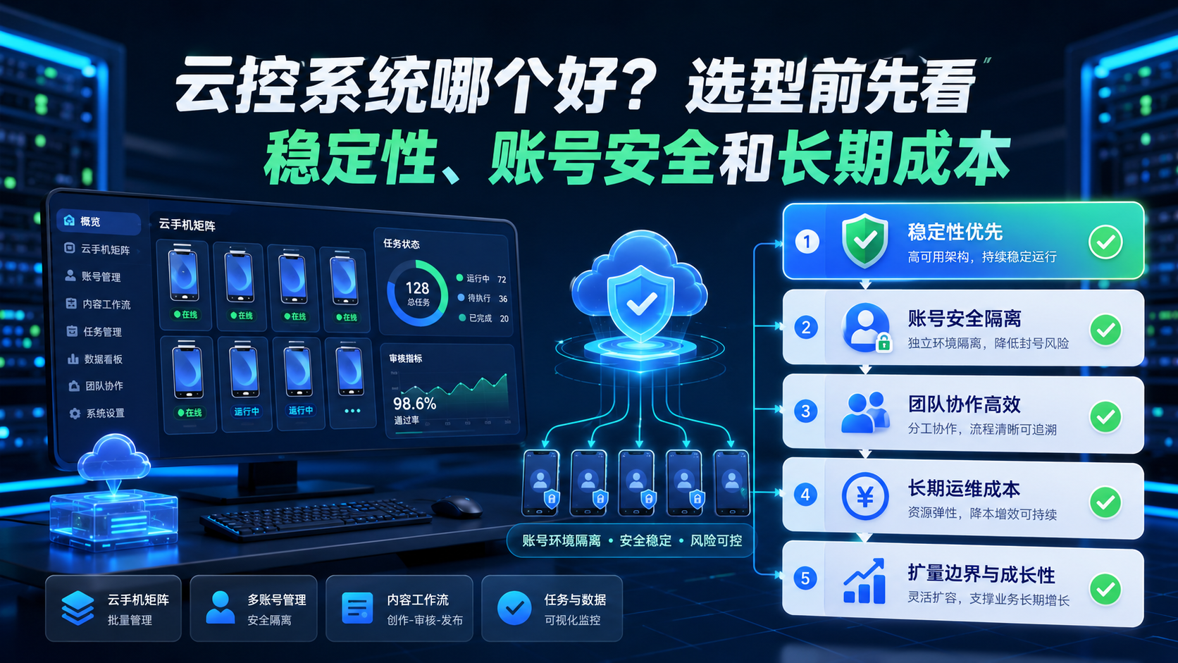Cover illustration for 云控系统哪个好