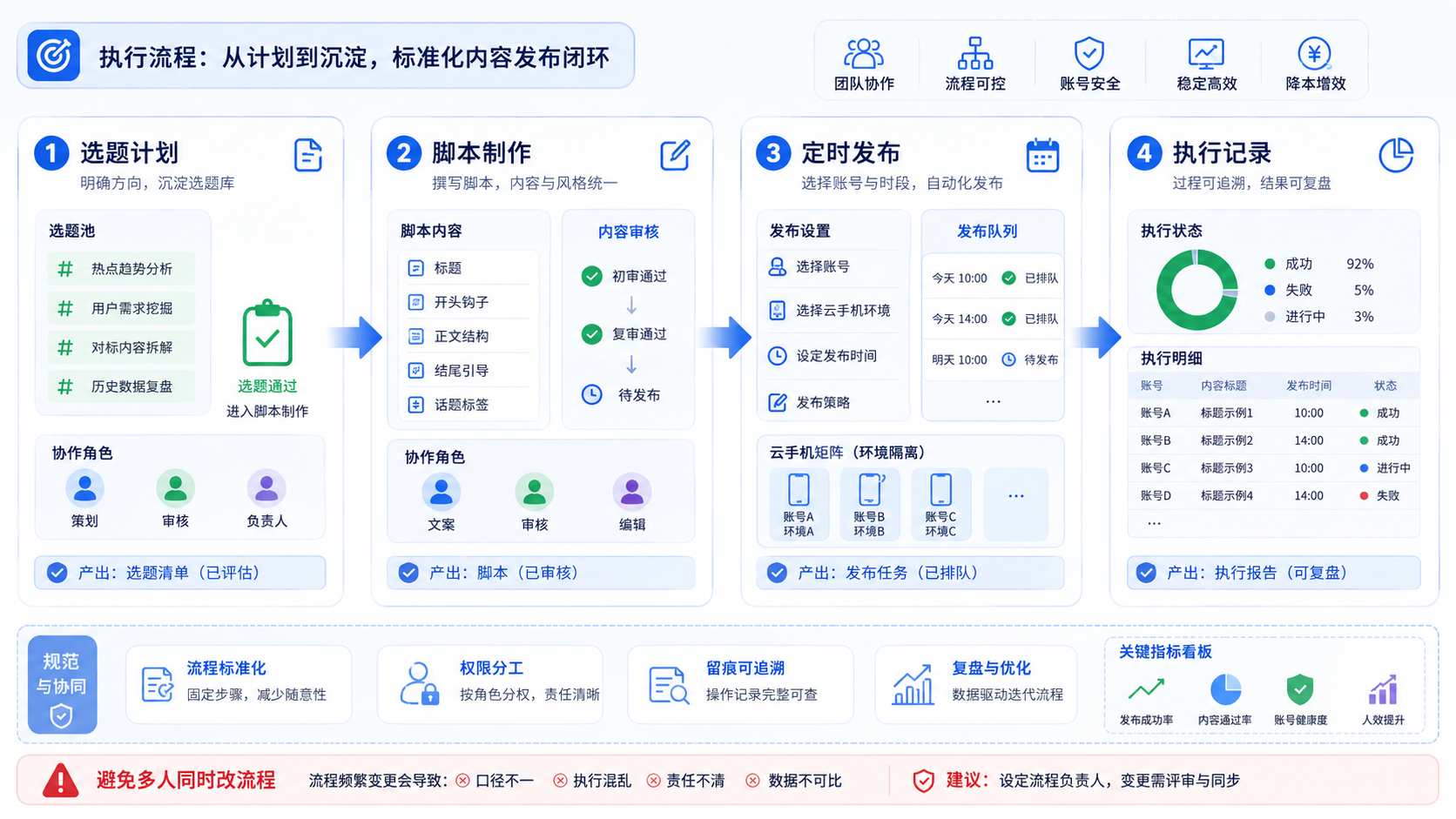 Part 2 explanatory illustration showing 先说结论:云控系统哪个好,先别急着看功能多不多