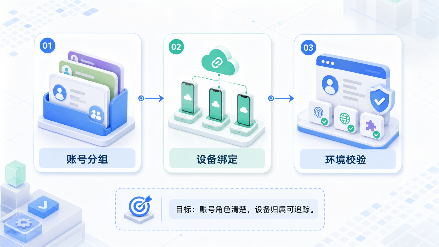 Part 1 explanatory illustration showing 核心要点