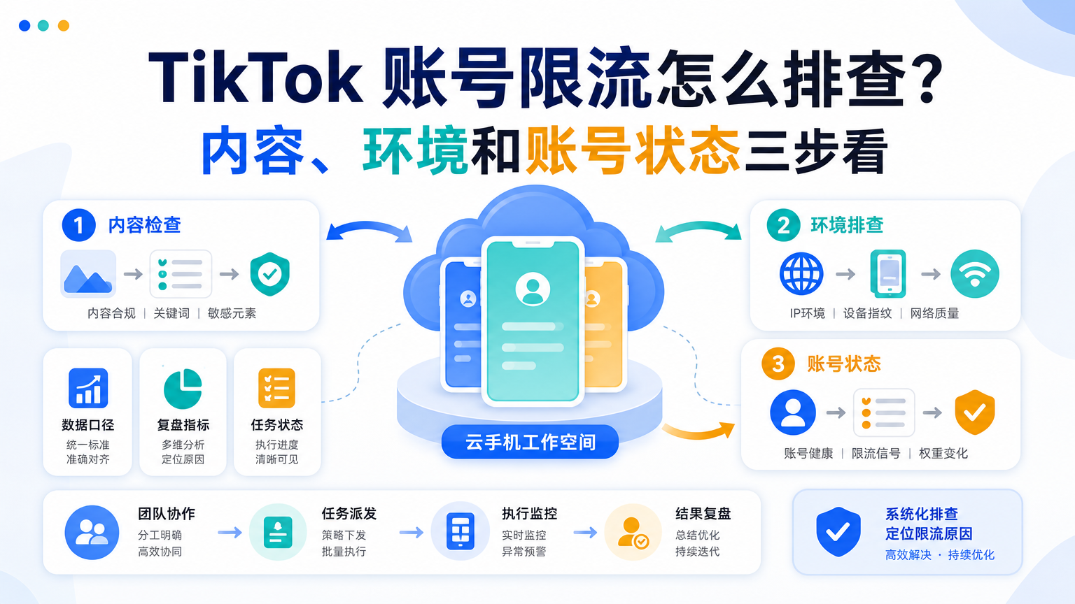 Cover illustration for TikTok 限流