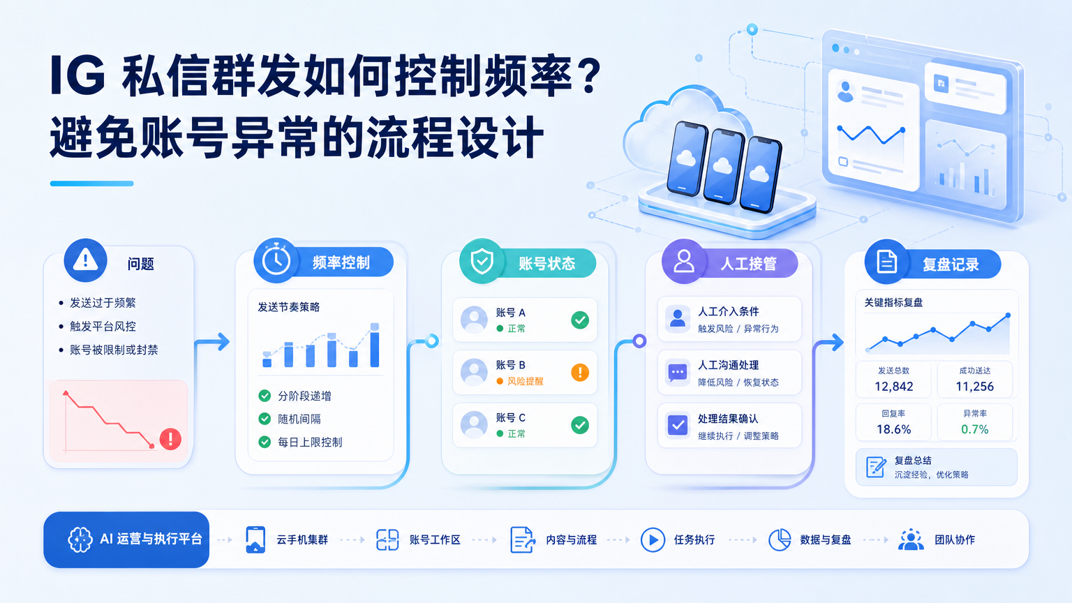 Cover illustration for IG 私信群发