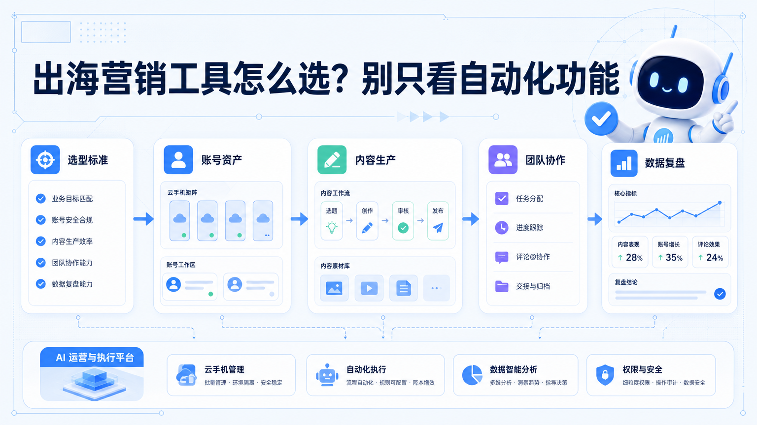 Cover illustration for 出海营销工具