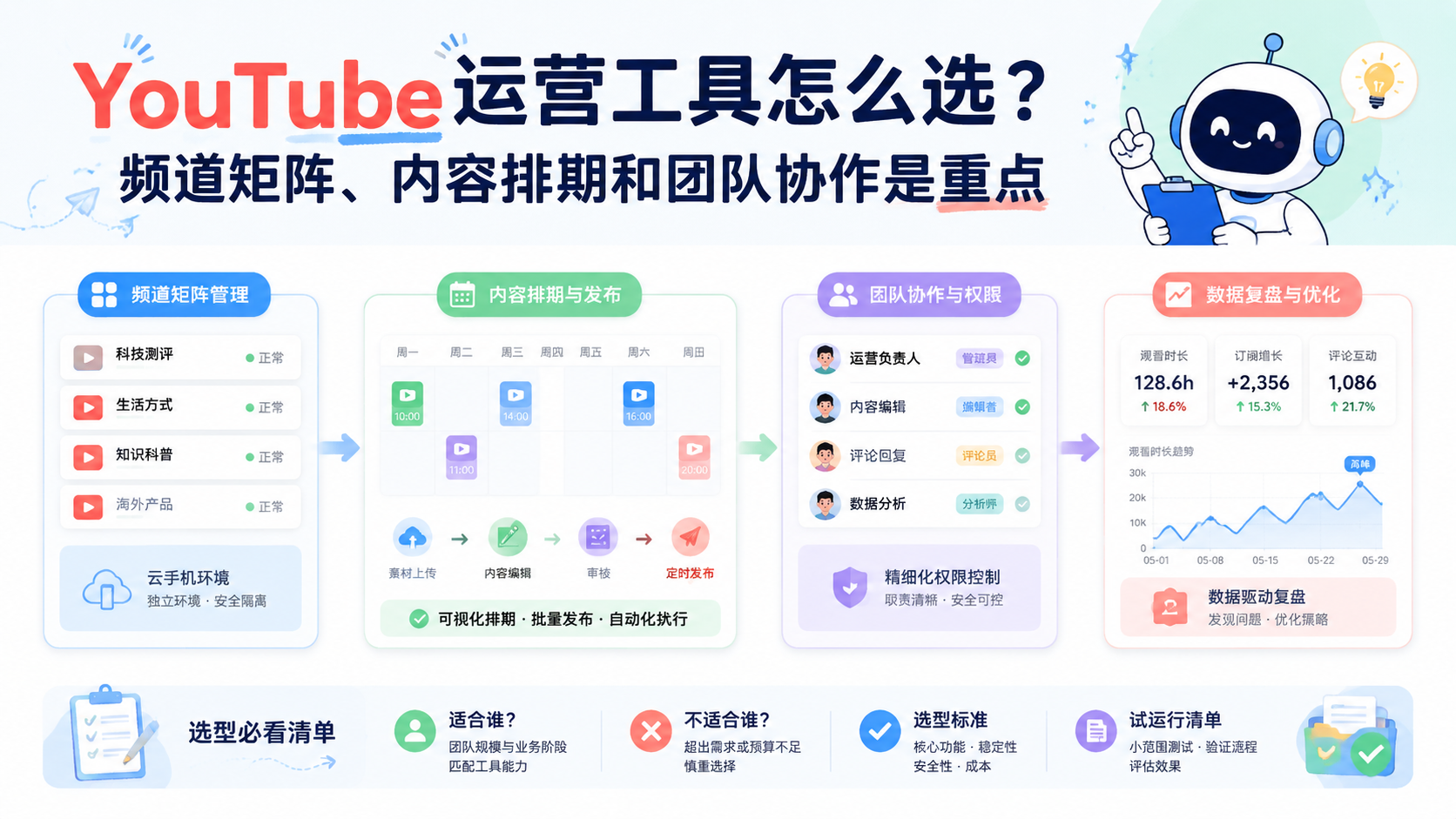 Cover illustration for YouTube运营工具