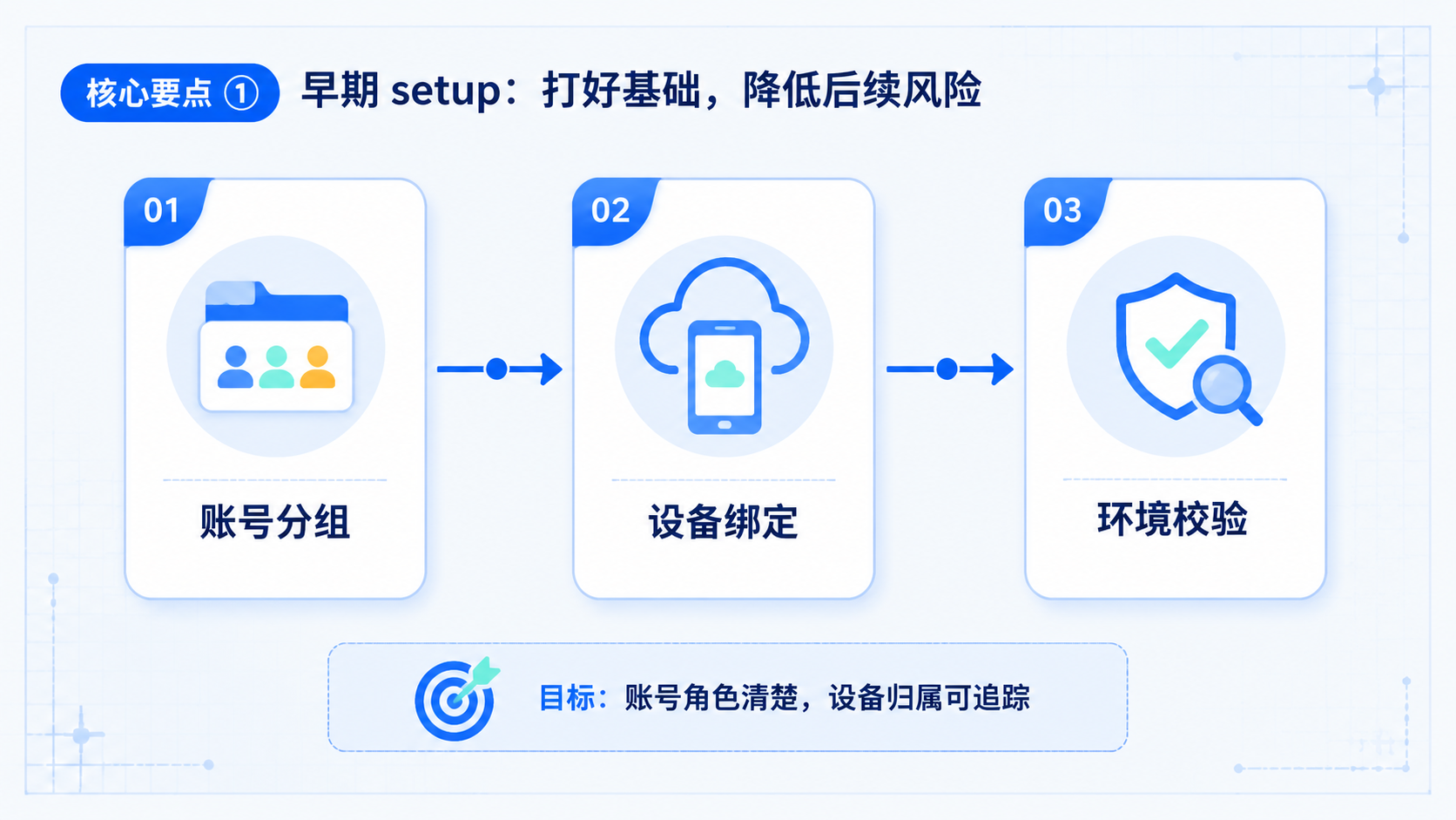 Part 1 explanatory illustration showing 核心要点
