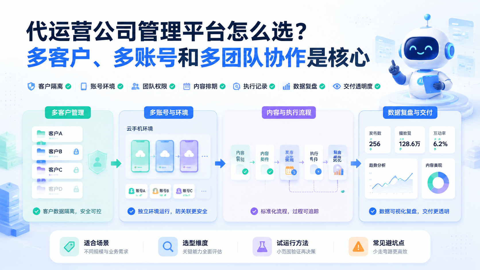 Cover illustration for 代运营公司管理平台