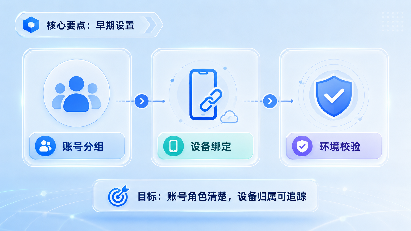 Part 1 explanatory illustration showing 核心要点