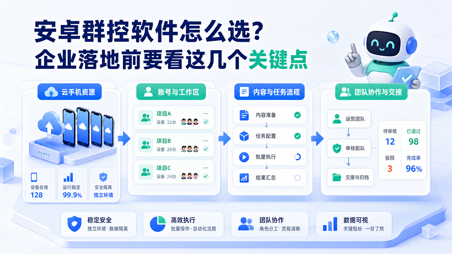 Cover illustration for 安卓群控软件