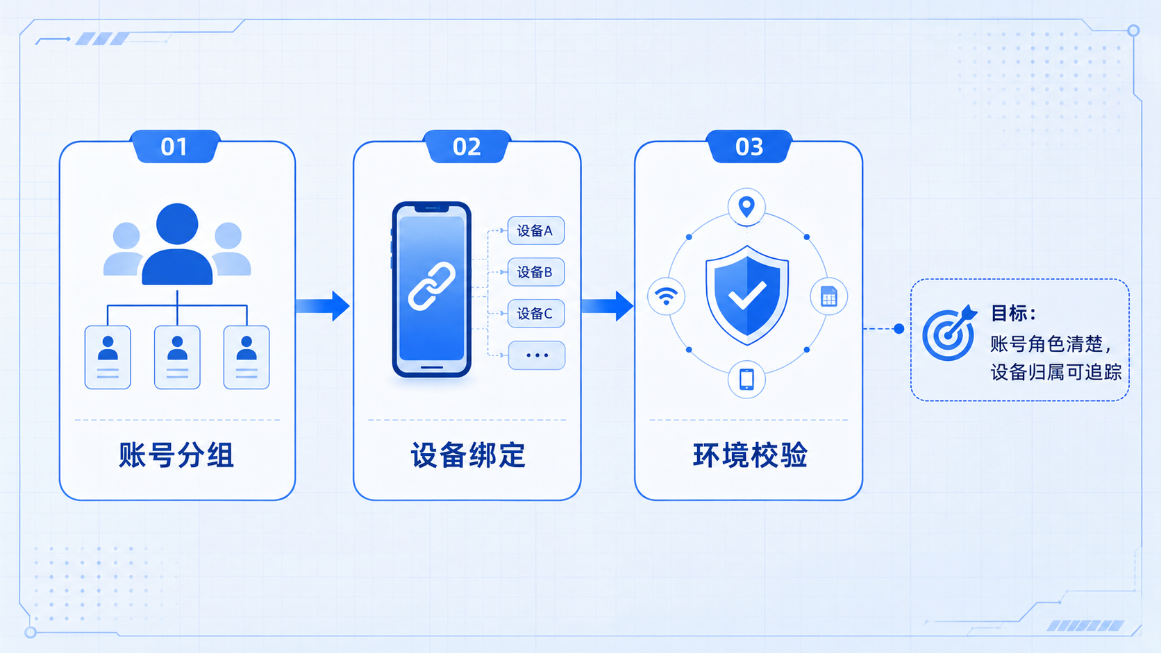 Part 1 explanatory illustration showing 核心要点