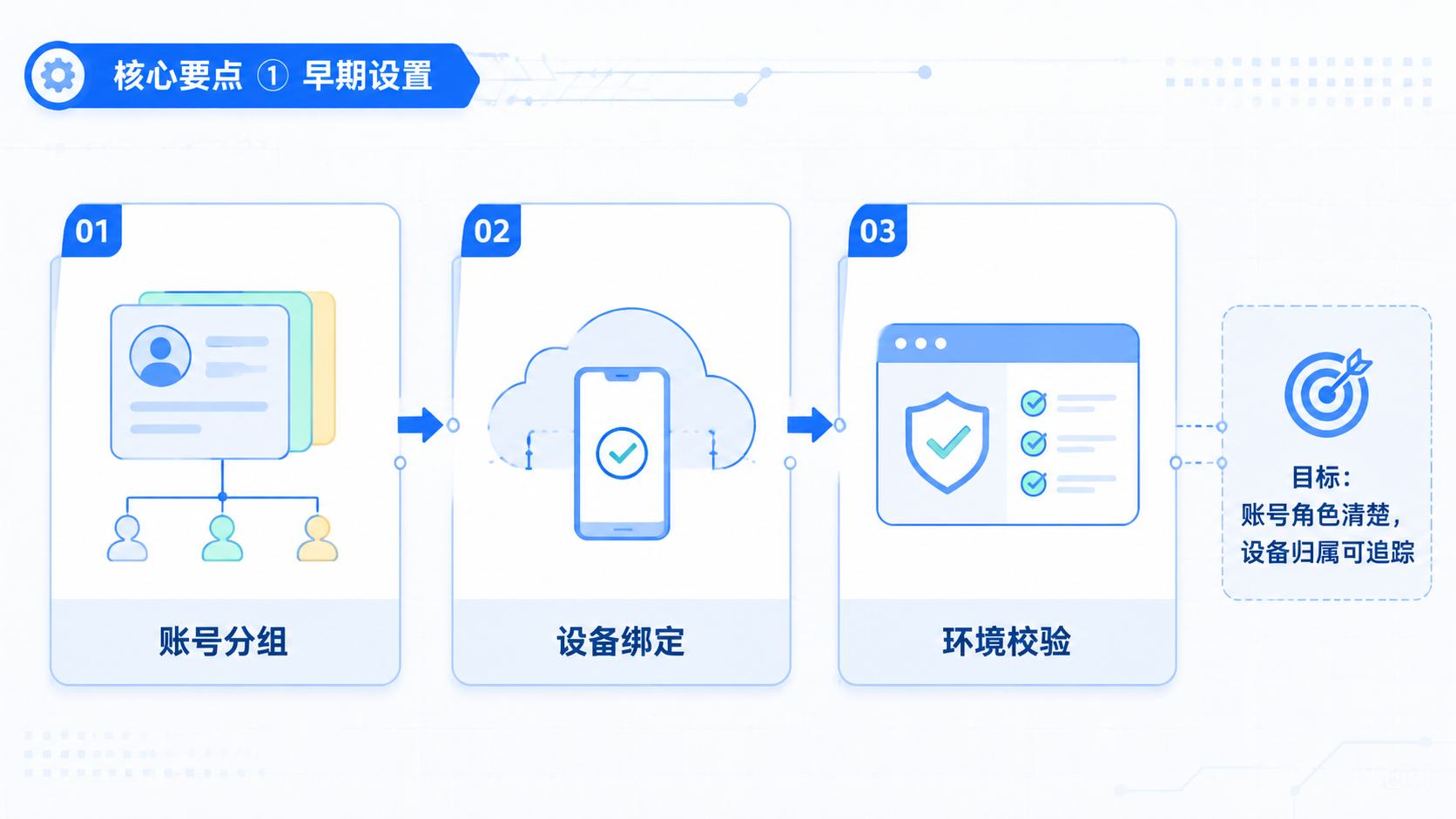 Part 1 explanatory illustration showing 核心要点