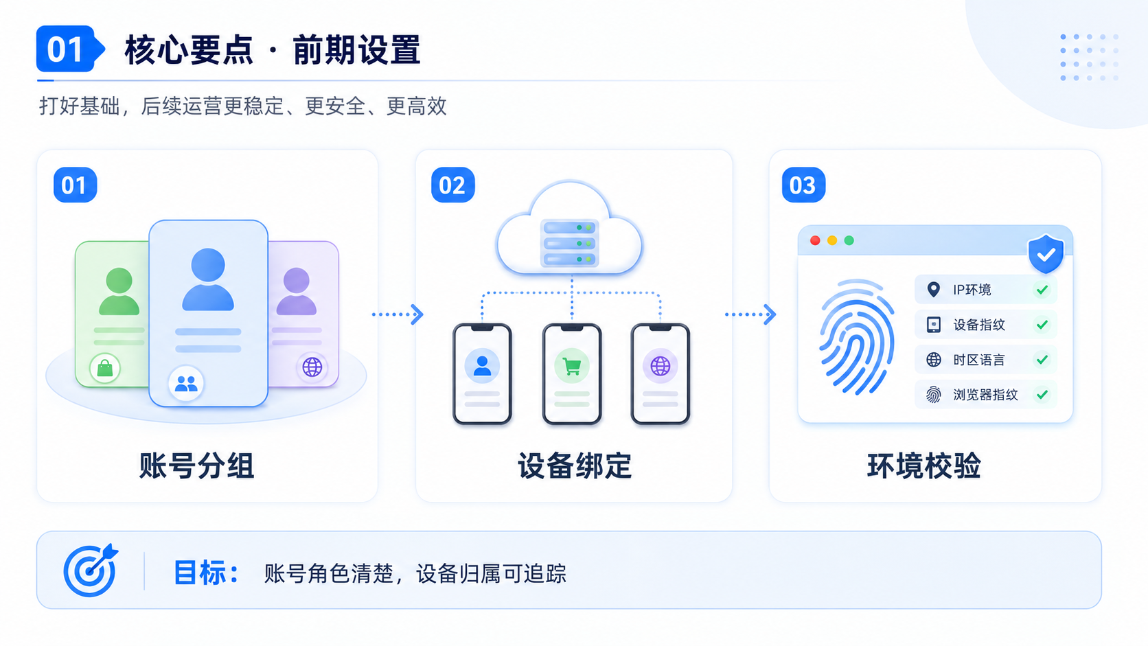 Part 1 explanatory illustration showing 核心要点