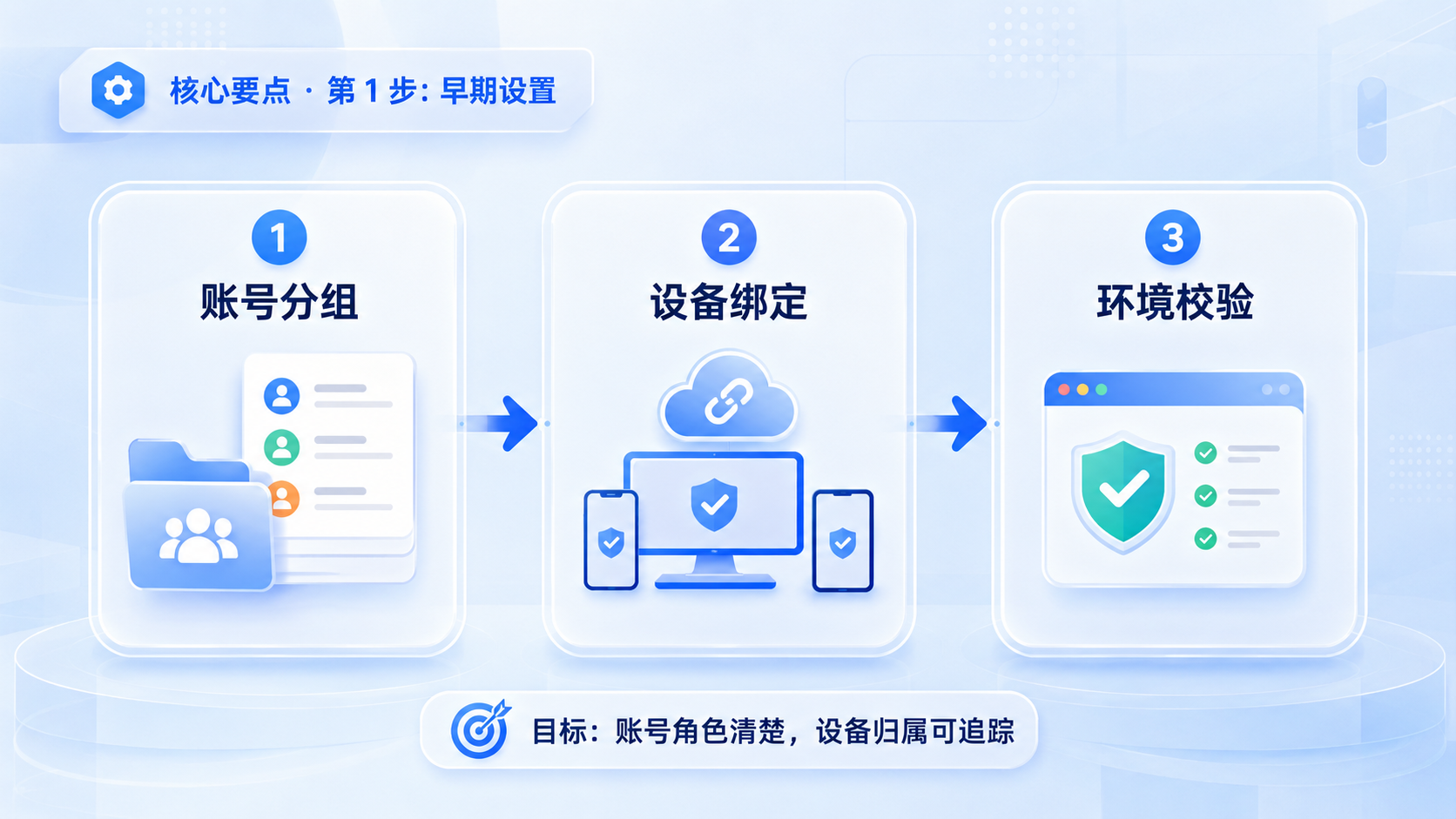 Part 1 explanatory illustration showing 核心要点