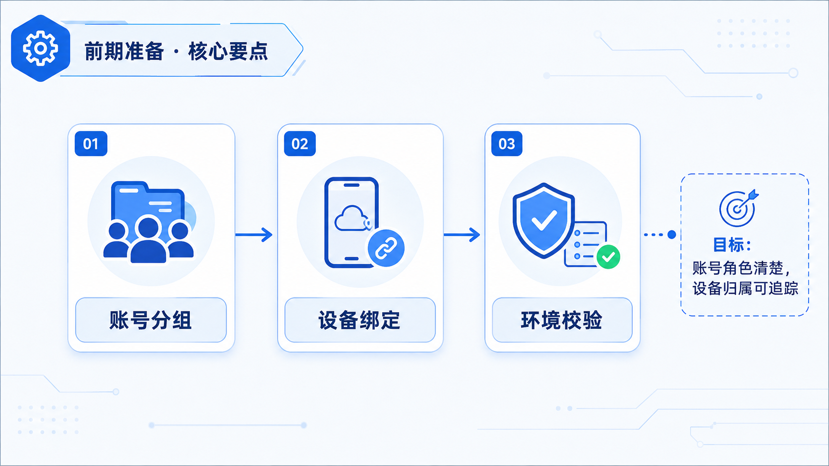 Part 1 explanatory illustration showing 核心要点