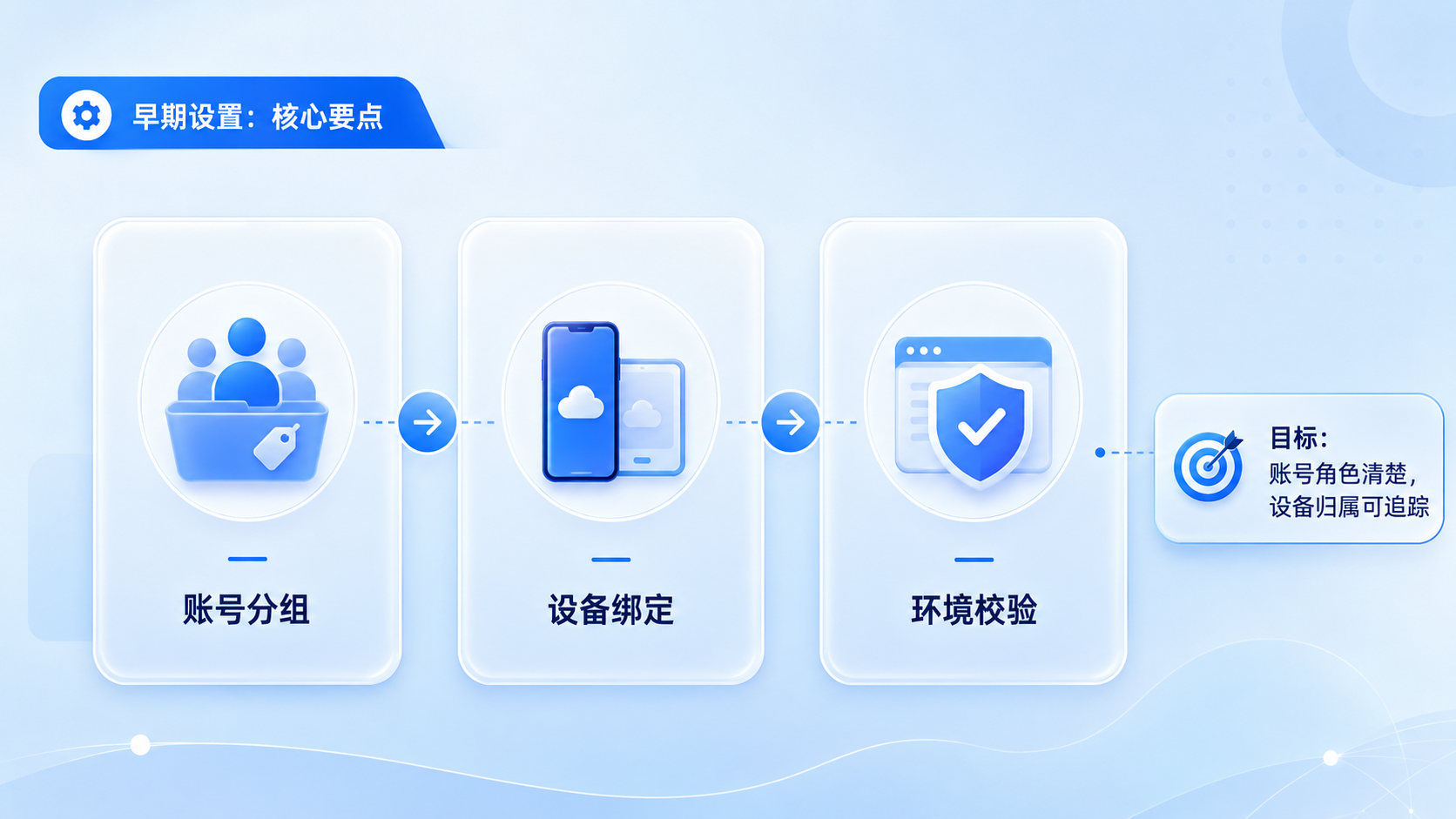 Part 1 explanatory illustration showing 核心要点