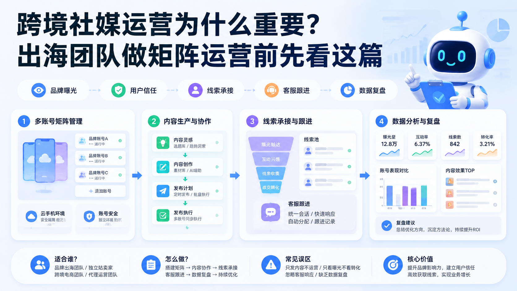 Cover illustration for 跨境社媒运营