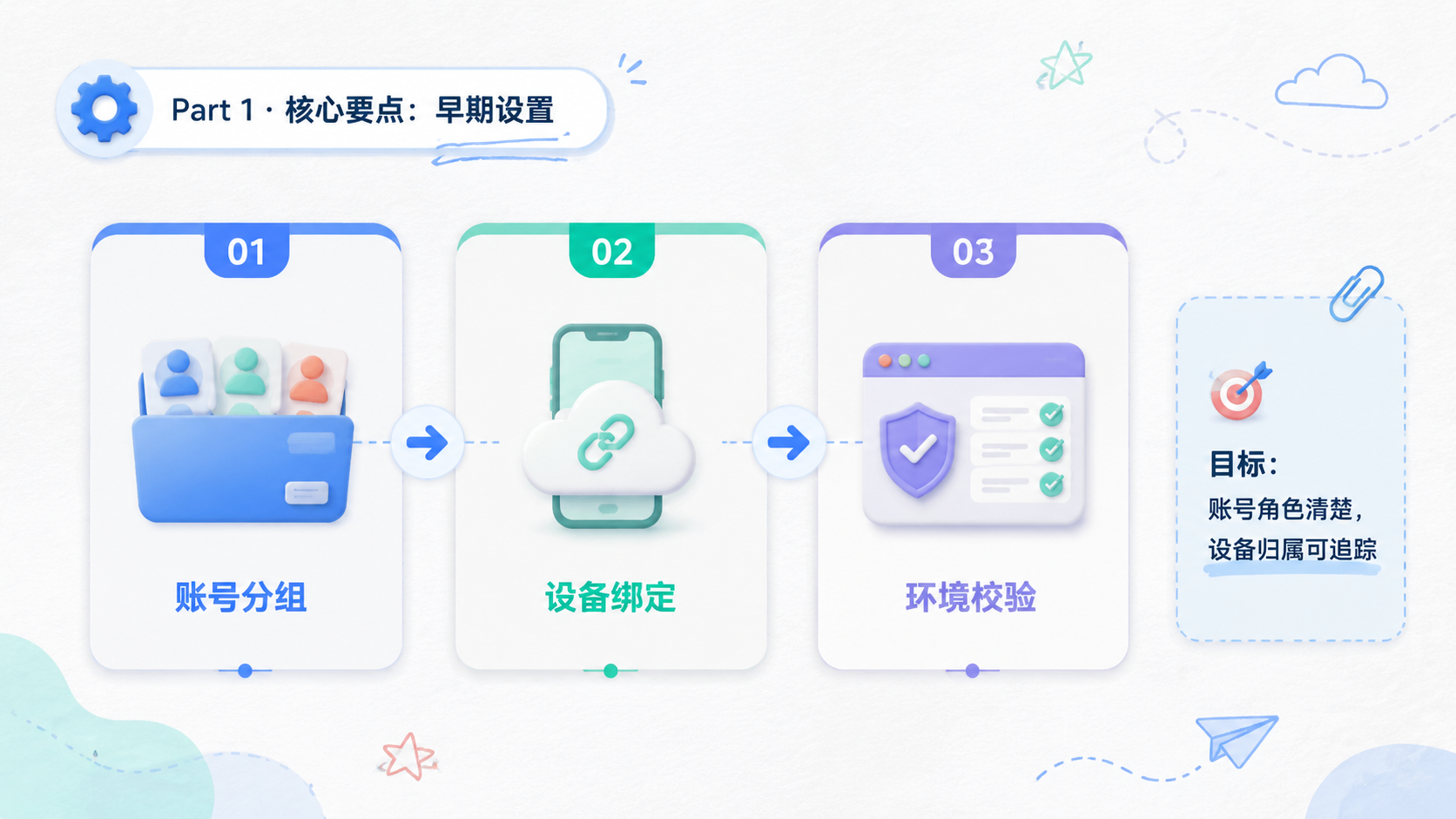 Part 1 explanatory illustration showing 核心要点