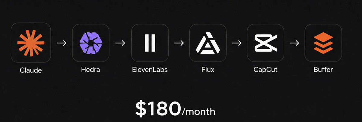 周内容批量生成提示词示例