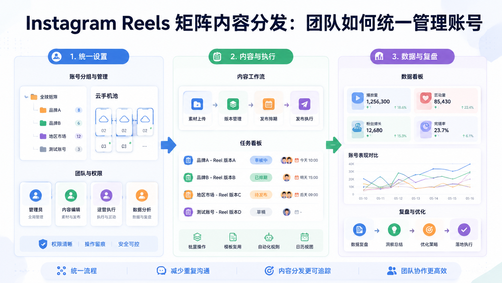 Cover illustration for Instagram Reels 矩阵
