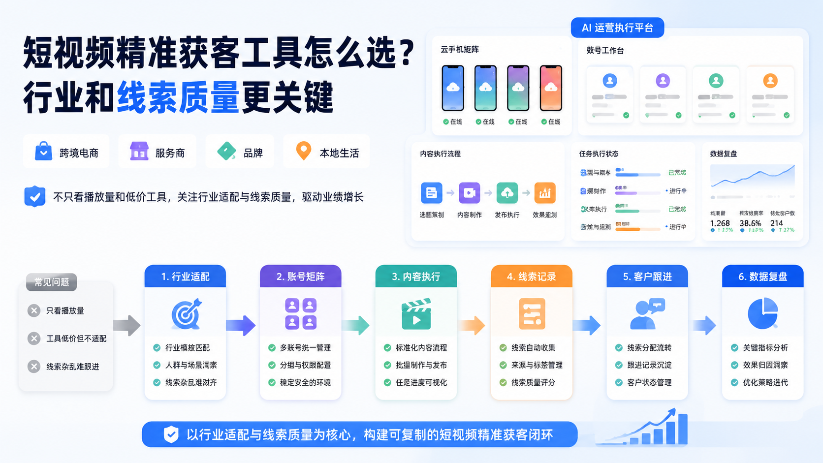 Cover illustration for 短视频精准获客工具