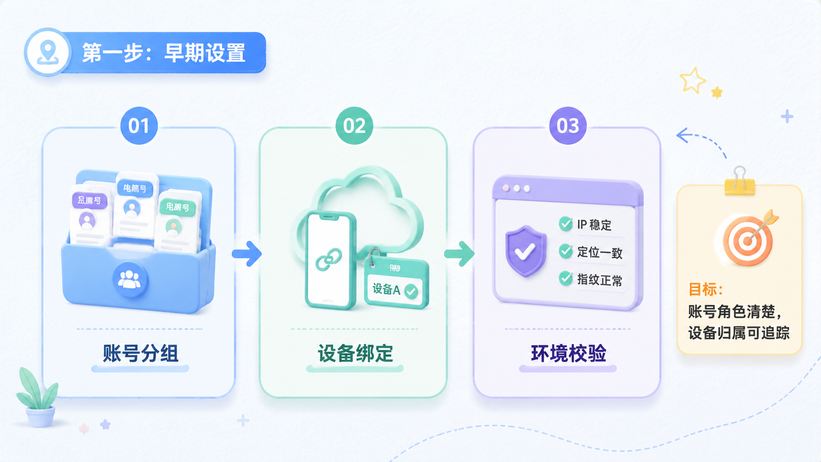 Part 1 explanatory illustration showing 短视频精准获客工具是什么,先判断值不值得看
