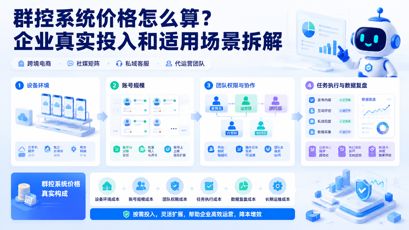 Cover illustration for 群控系统价格