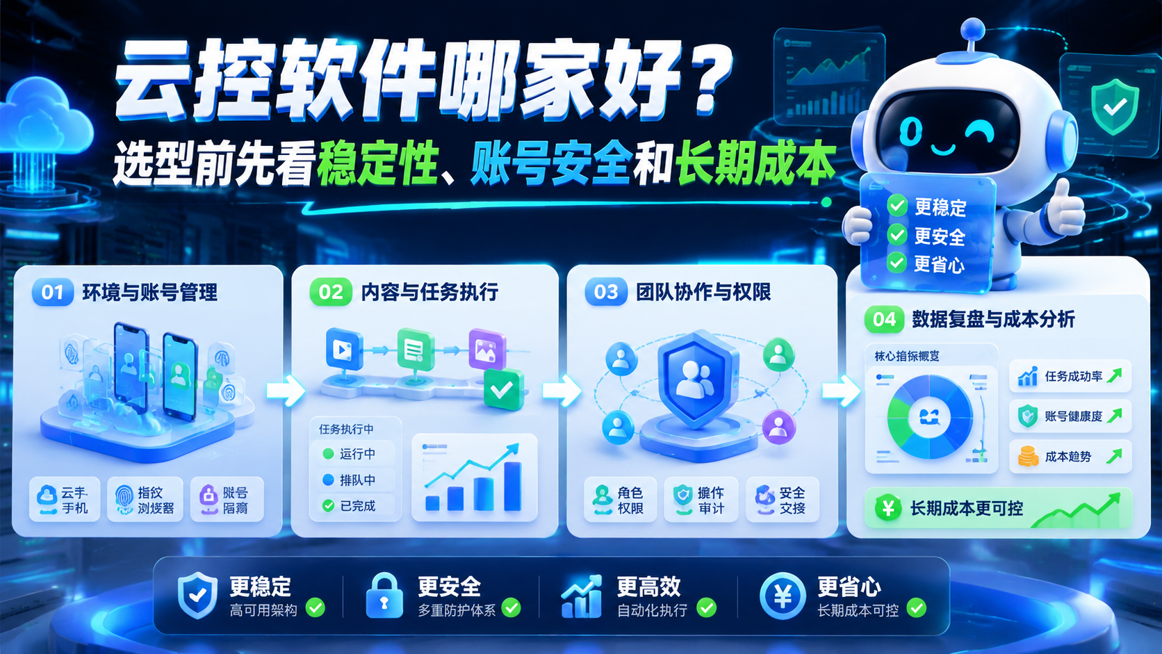 Cover illustration for 云控软件哪家好