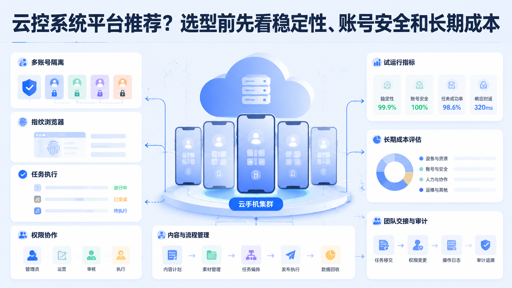 Cover illustration for 云控系统平台推荐
