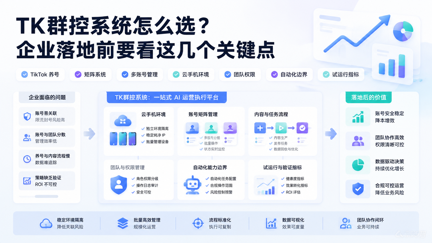 Cover illustration for TK群控系统