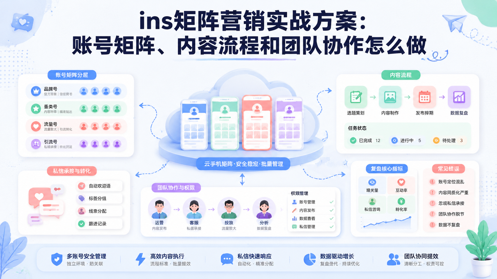 Cover illustration for ins矩阵营销