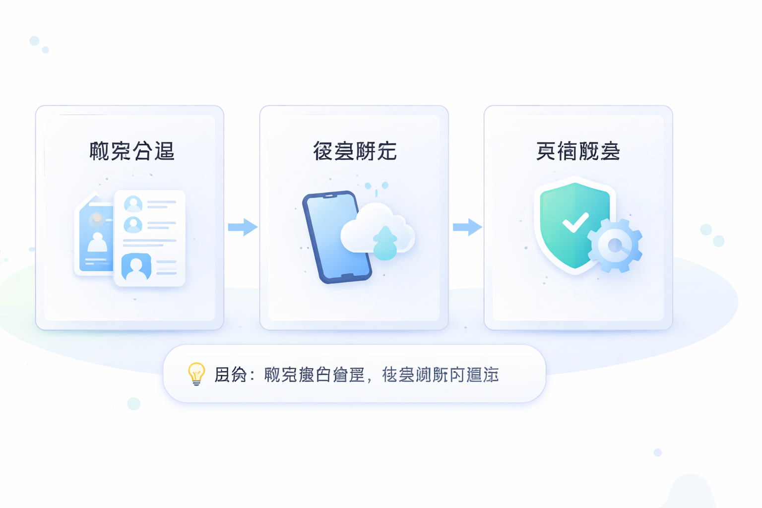 Part 1 explanatory illustration showing YouTube 涨订阅工具 是什么,先判断值不值得看