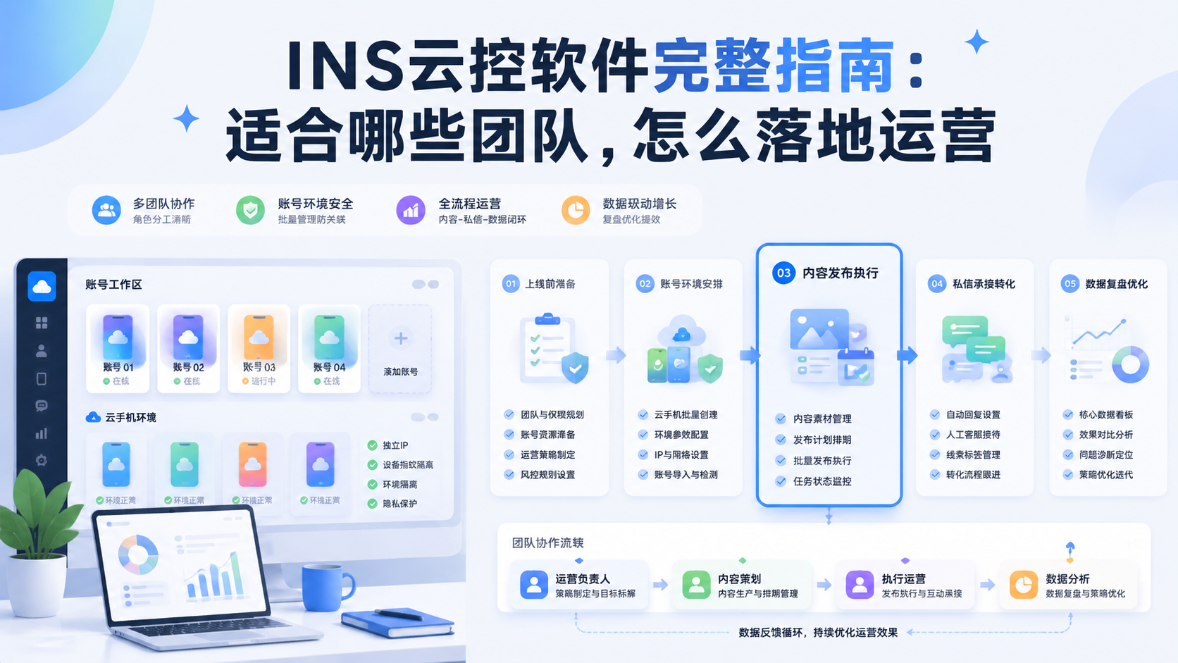 Cover illustration for INS云控软件完整指南