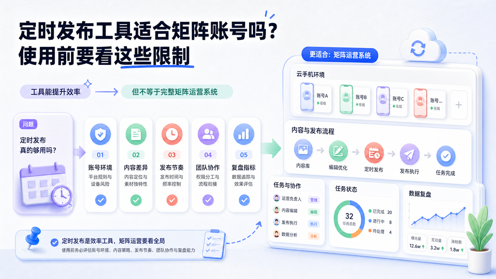 Cover illustration for 定时发布工具