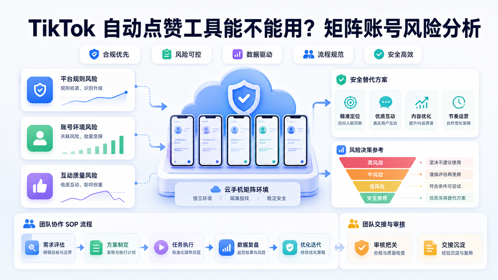 Cover illustration for TikTok 自动点赞工具