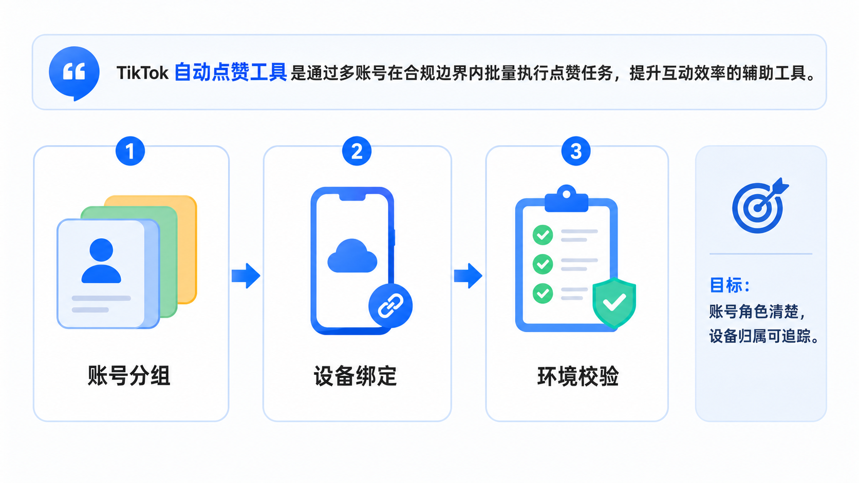 Part 1 explanatory illustration showing TikTok 自动点赞工具