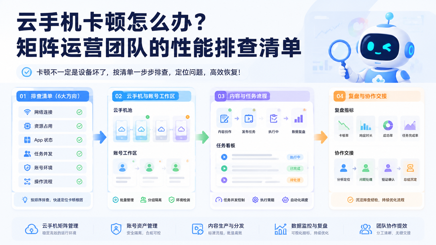Cover illustration for 云手机卡顿