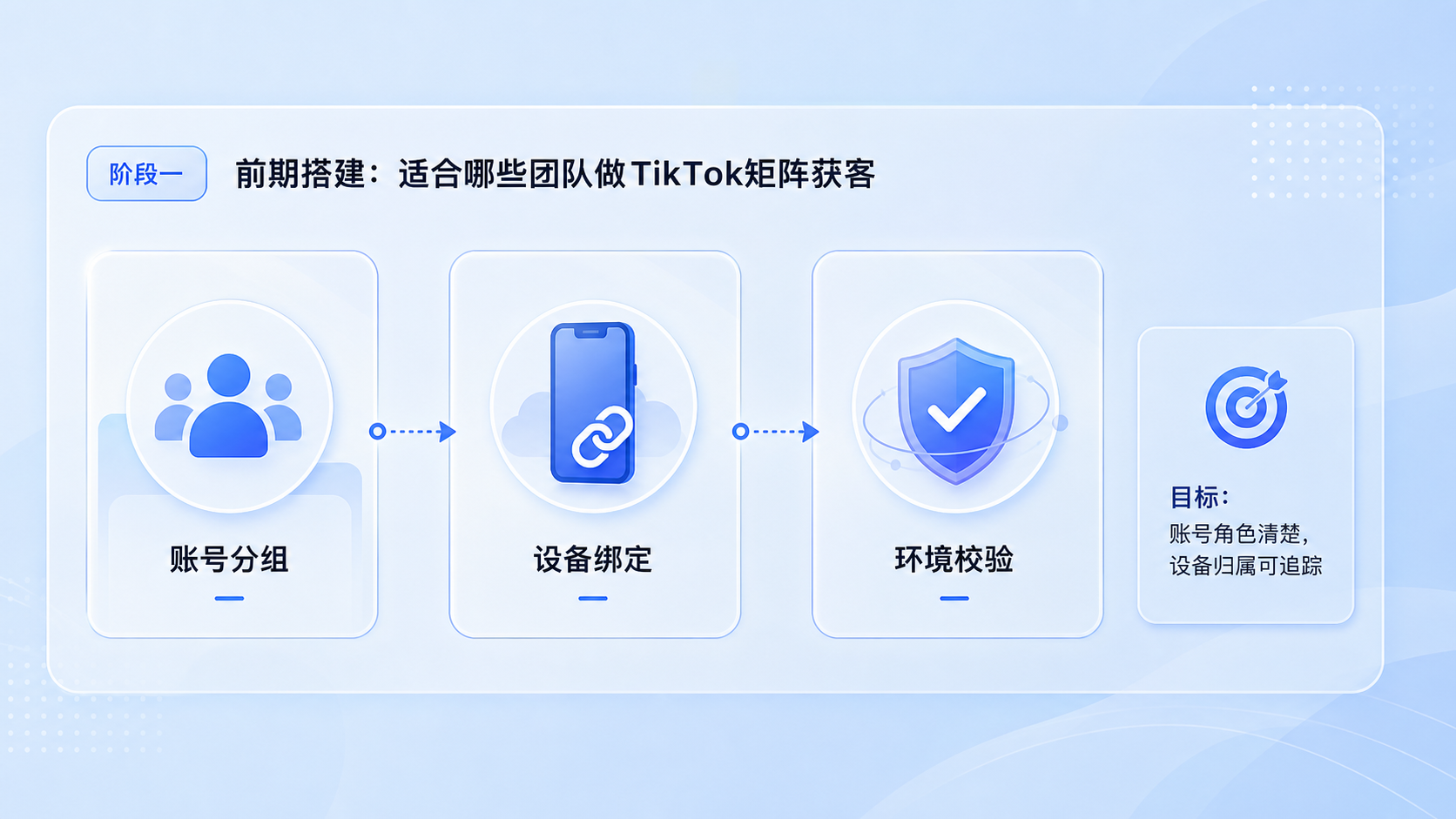 Part 1 explanatory illustration showing TikTok矩阵获客适合哪些团队