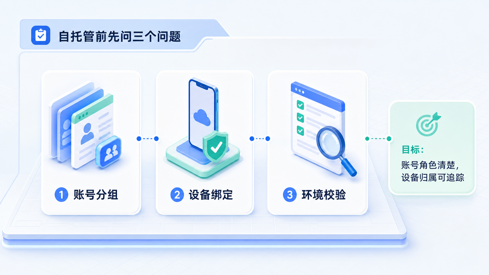 Part 1 explanatory illustration showing LangChain Agent 自托管