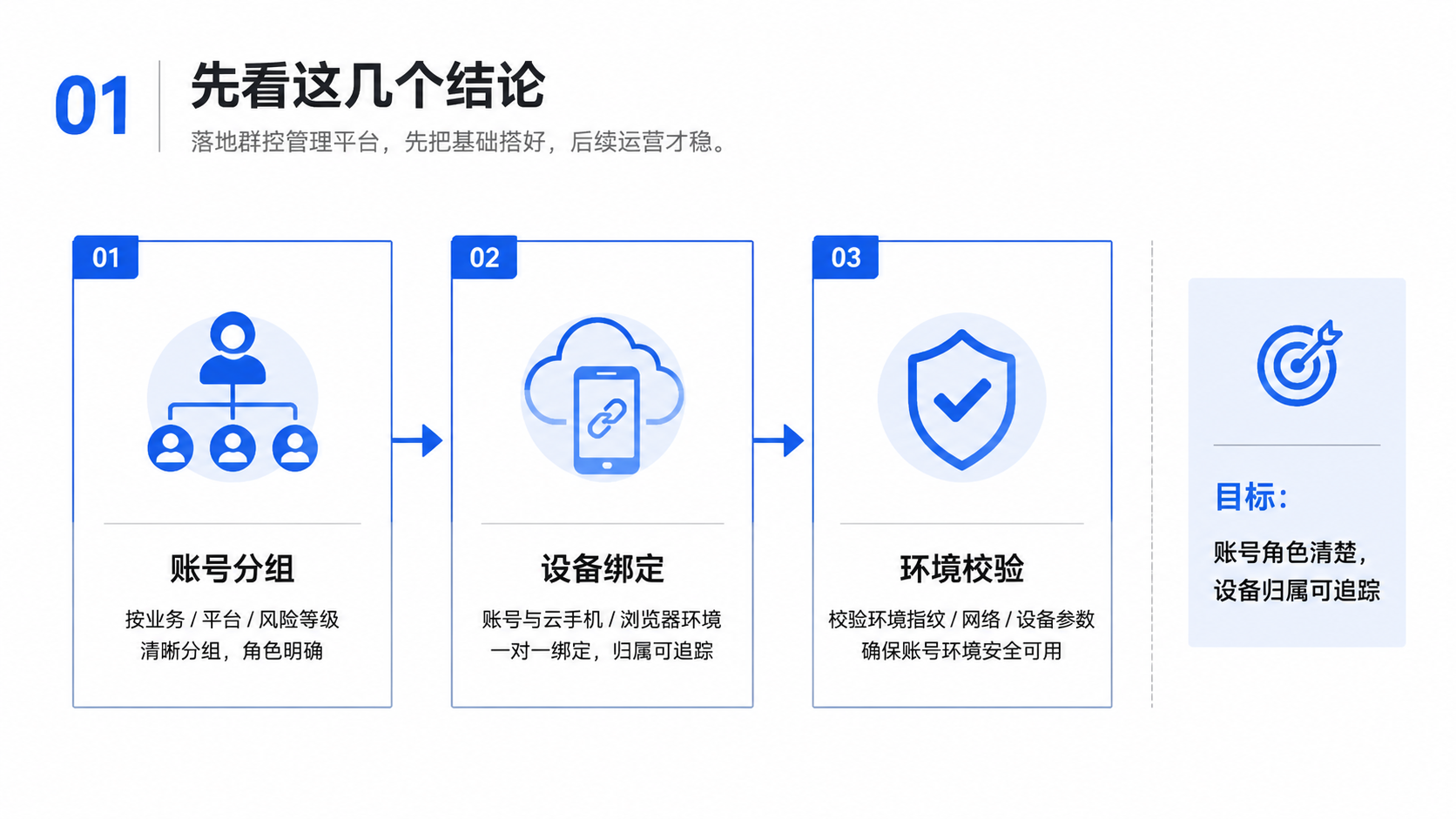 Part 1 explanatory illustration showing 先看这几个结论