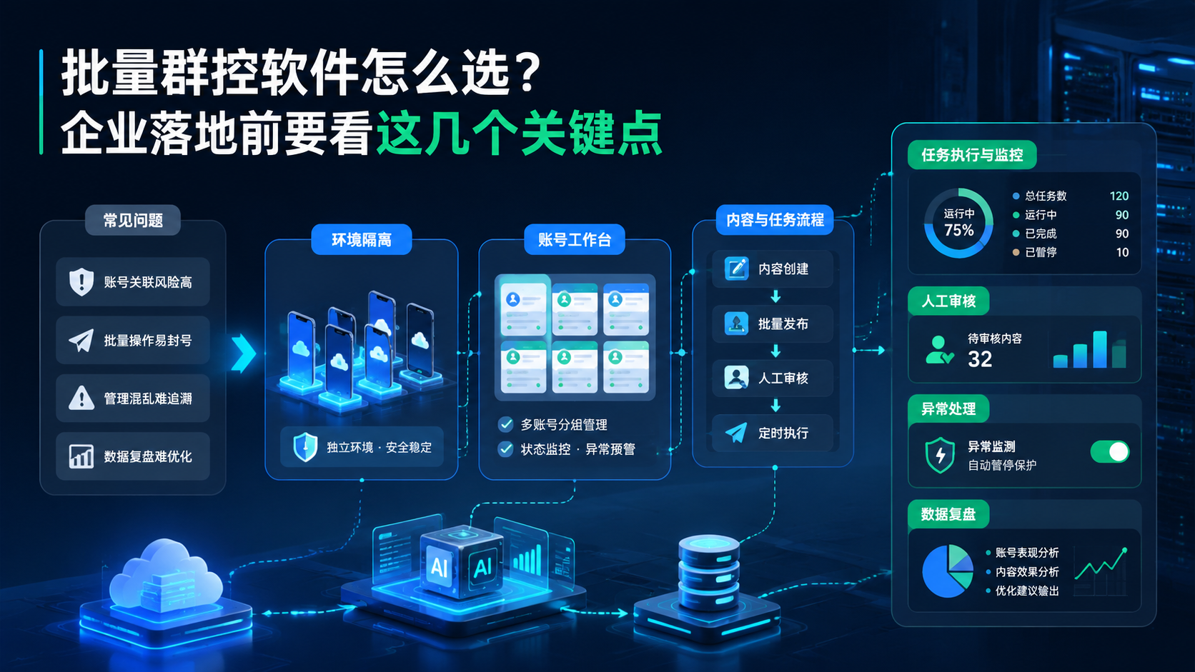 批量群控软件配图