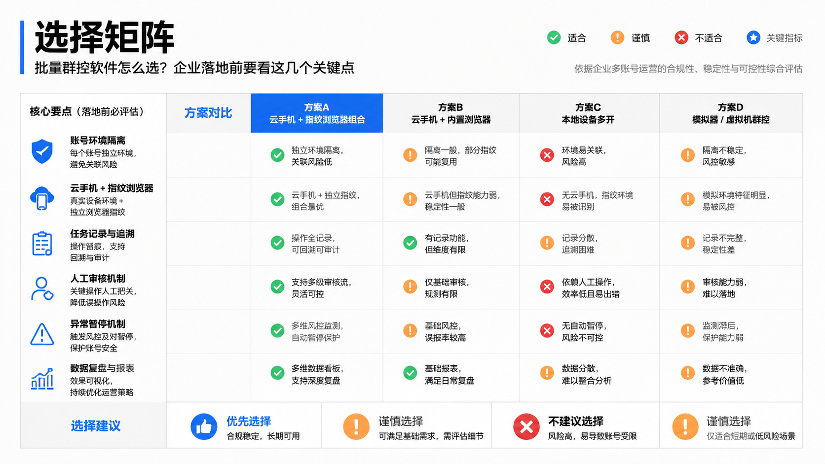 核心要点示意图