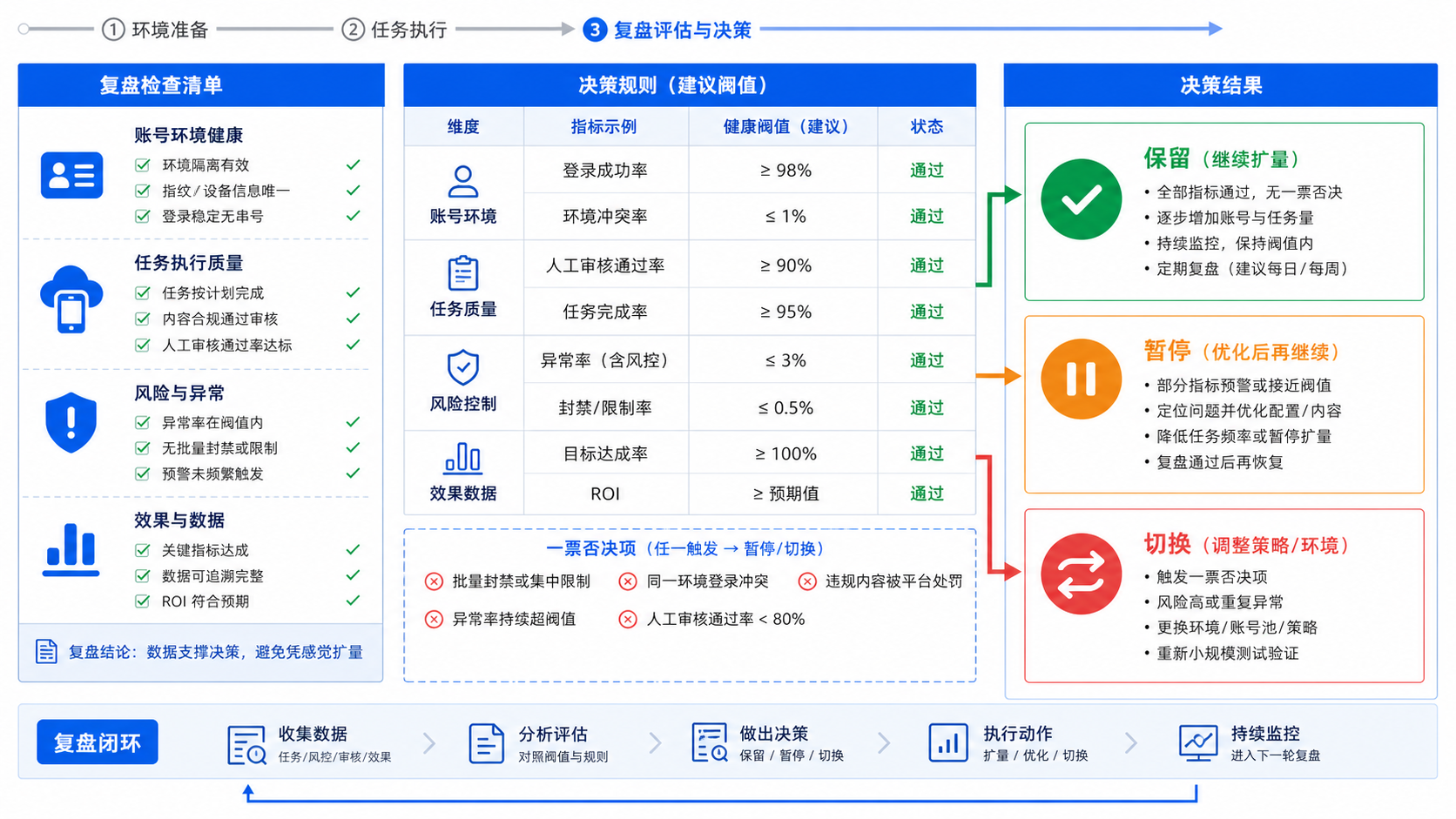 核心要点示意图