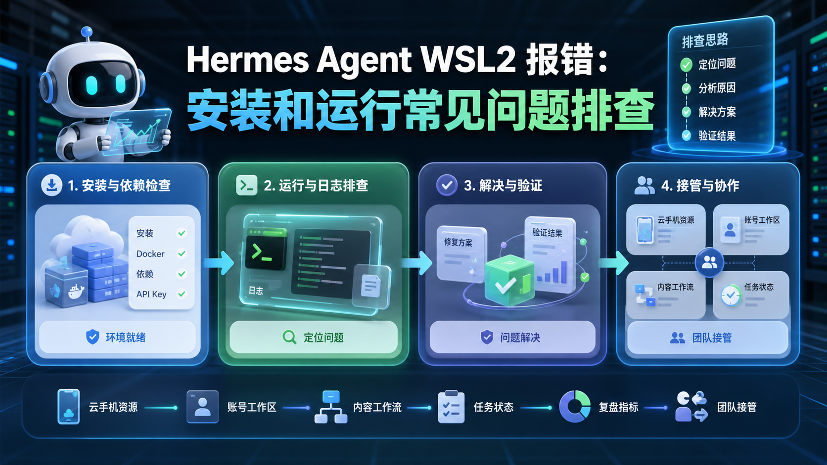 Hermes Agent WSL2 报错配图